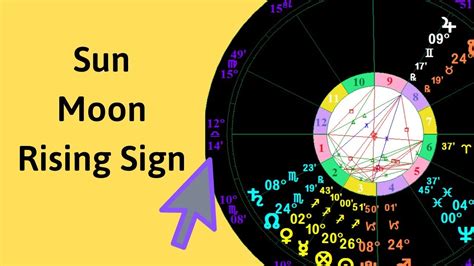 astro theme|Your Ascendant, Sun and Moon Signs, and Chart